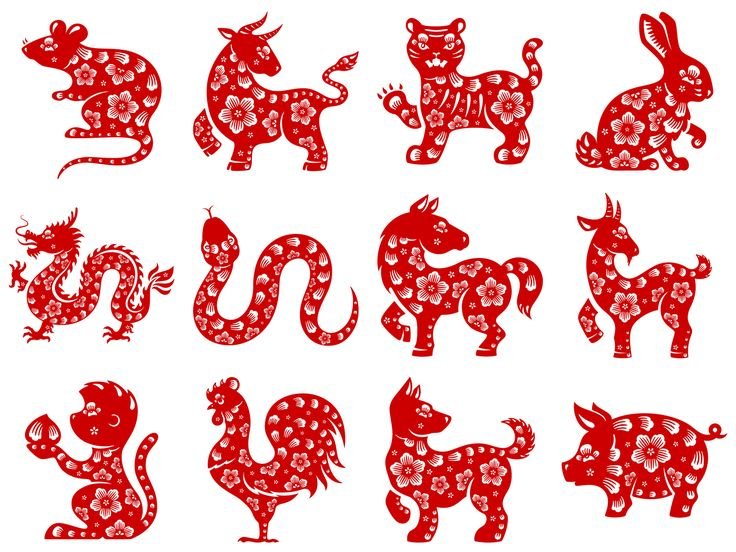 Китайский гороскоп символы