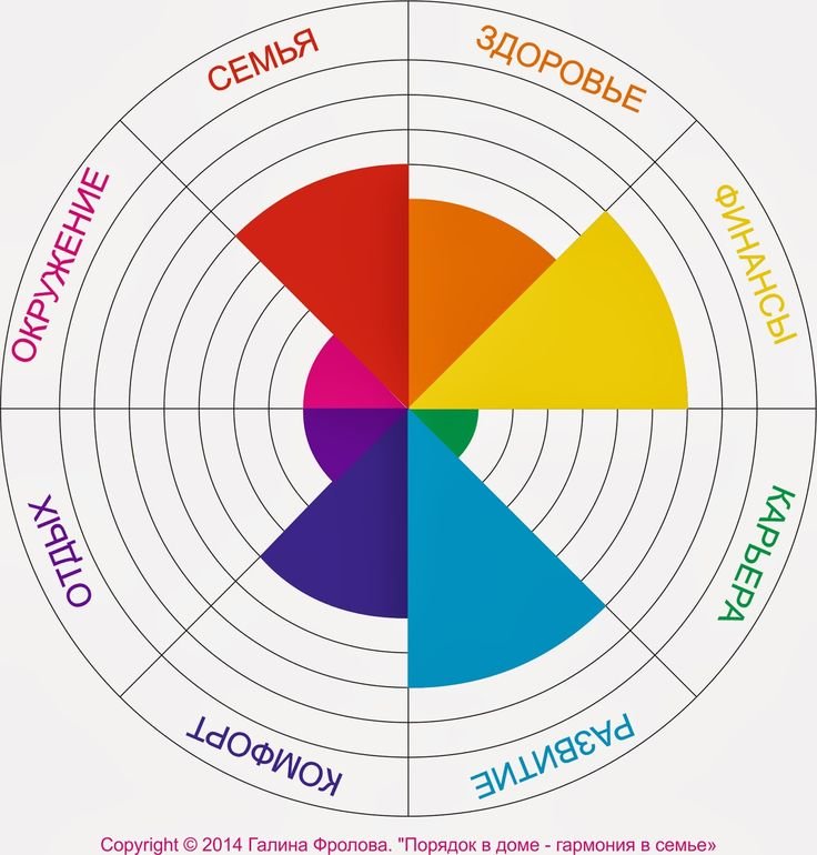 Круг жизненного баланса шаблон