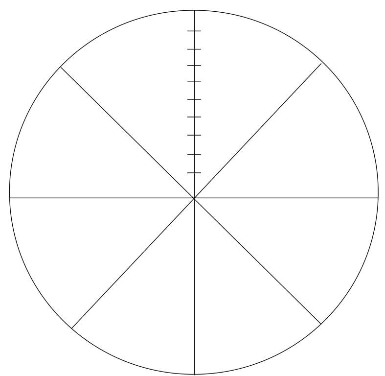 Колесо жизненного баланса 8 сфер