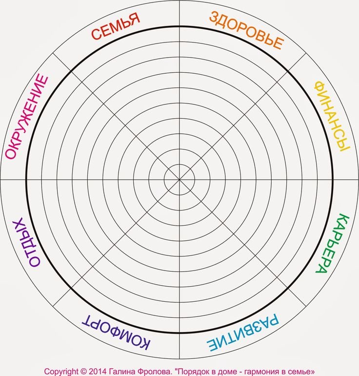 Коле/о жизненного баланса