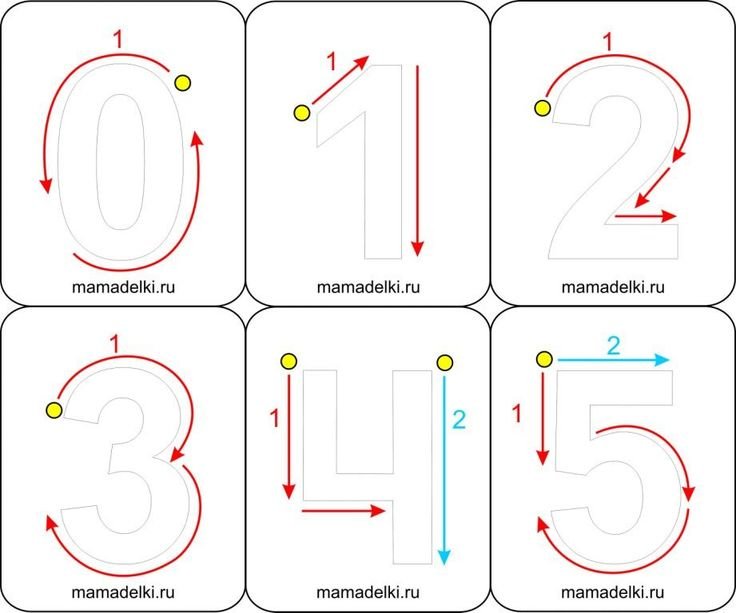Схема объемных цифр
