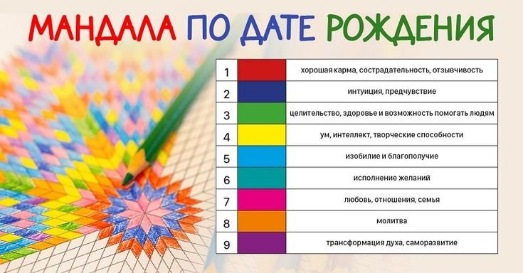 Мандала по дате рождения шаблоны