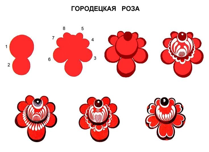 Городецкая роспись элементы Розан