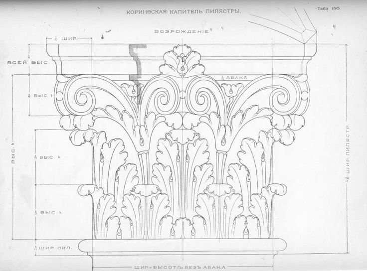 Коринфский ордер в архитектуре