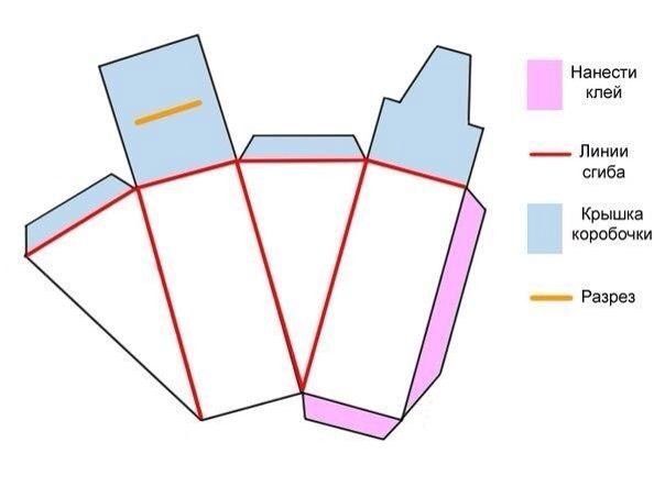 Кусок торта развертка
