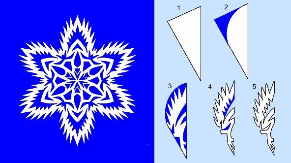 Снежинки из бумаги шаблоны для вырезания