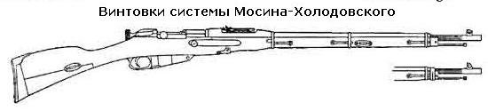Винтовка Мосина чертежи и Размеры из дерева