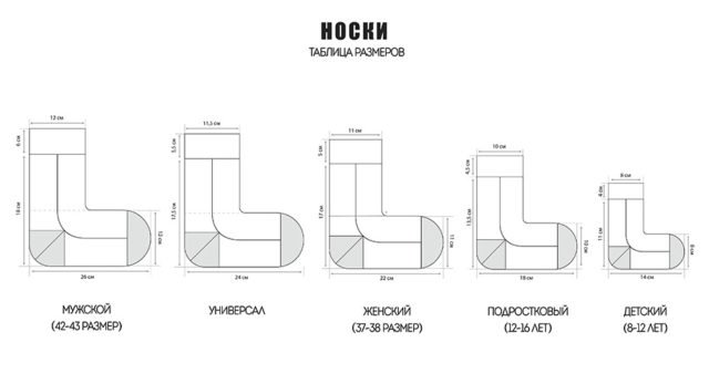 Шаблон размера носок