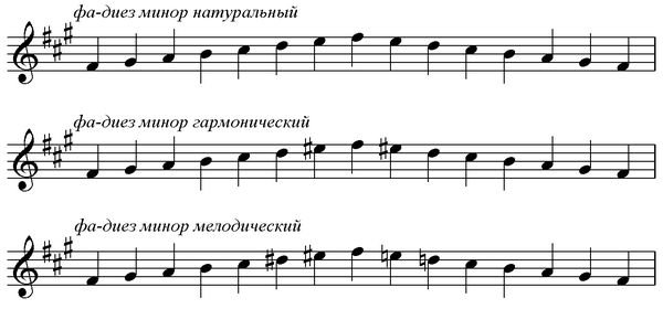 Гамма Ре минор 3 вида