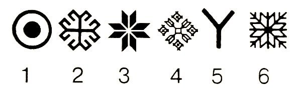 Солярные символы удмуртов