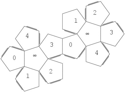 Развертки правильных многогранников додекаэдр