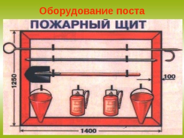 Противопожарный щит комплектация