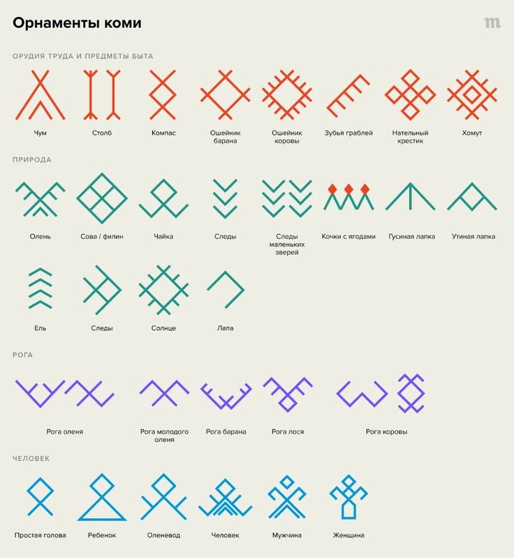 Коми орнамент оленевод