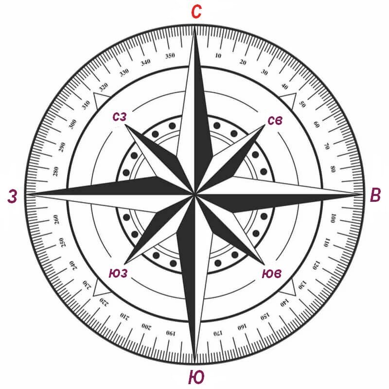Компас старинный "Север-Юг Бурбонов"