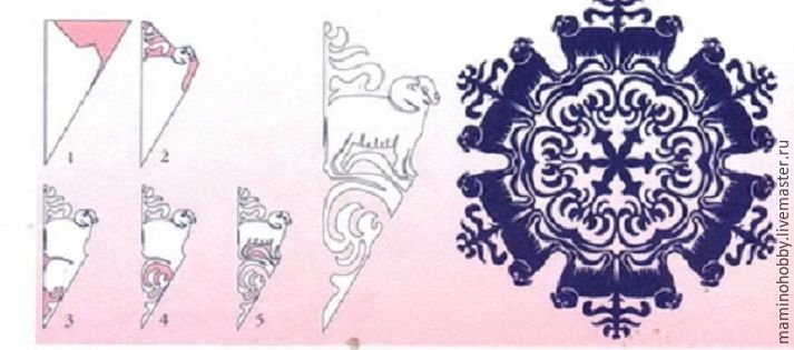 Снежинки схемы для вырезания животные