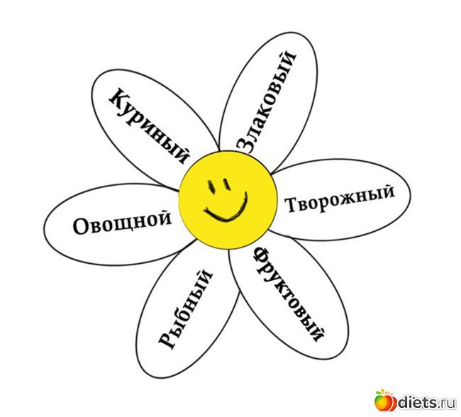 Ромашка 6 лепестков