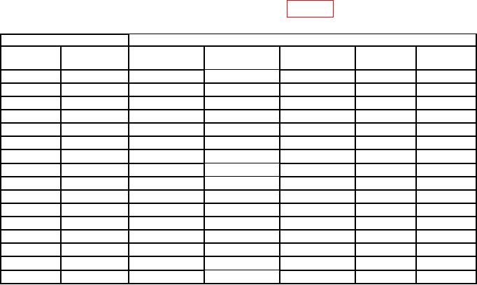 Таблица 5 колонок а4