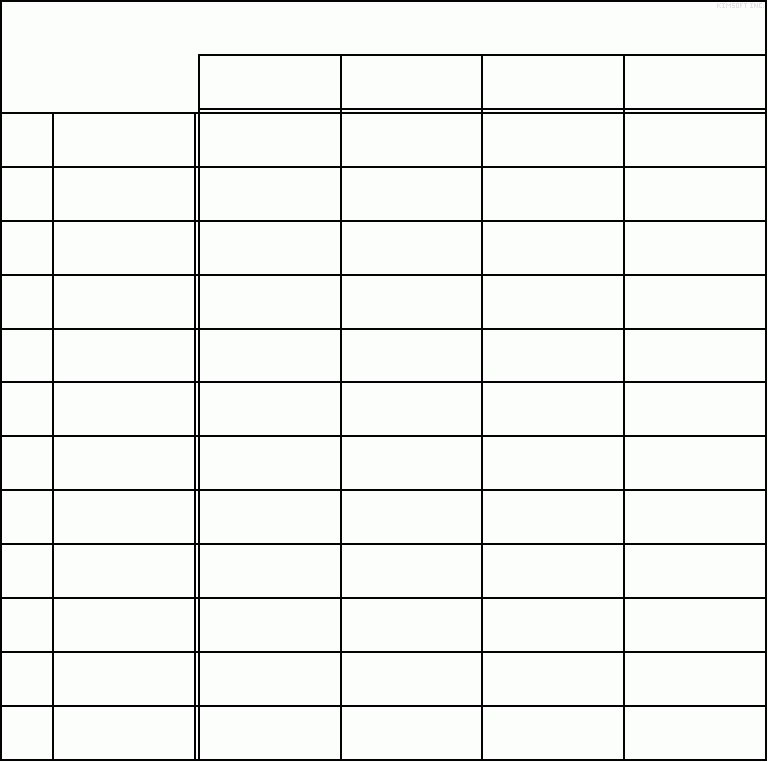 Таблица 5 колонок а4