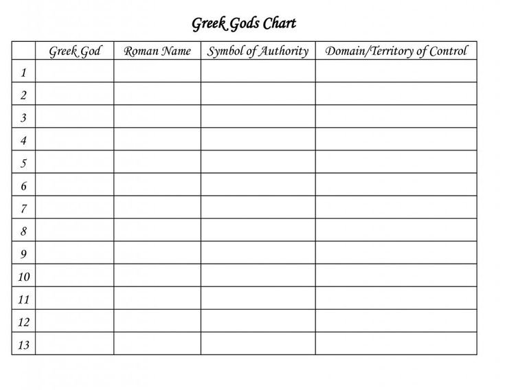 Пустая таблица 3 столбика