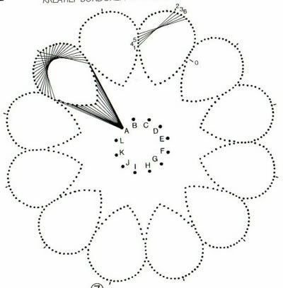 Трафарет для изонити с цифрами для детей