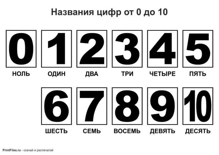 Цифры от 1 до 10