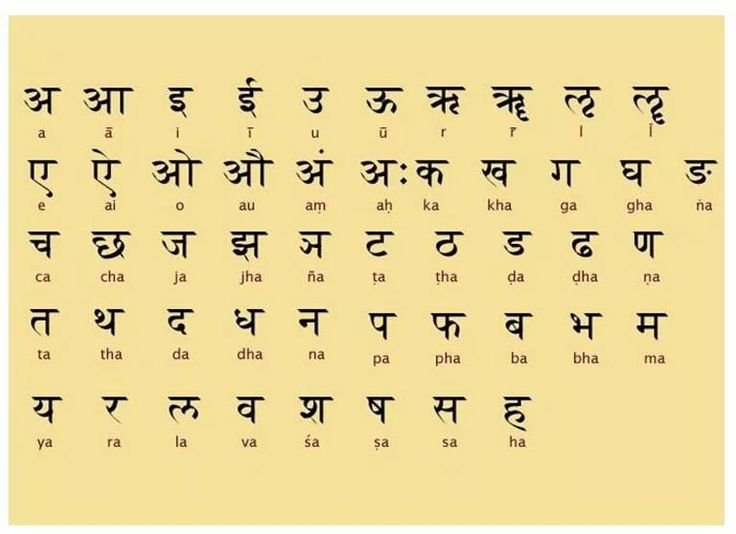 Алфавит санскрита с транскрипцией