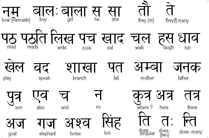 Санскрит древний язык Индии