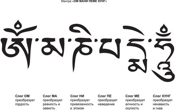 Тибетский иероглиф ом мани Падме Хум