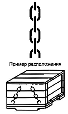 Места строповки груза
