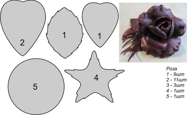 Лекала для цветка из кожи