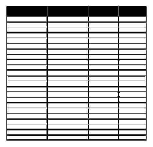 Таблица пустая 3 колонки