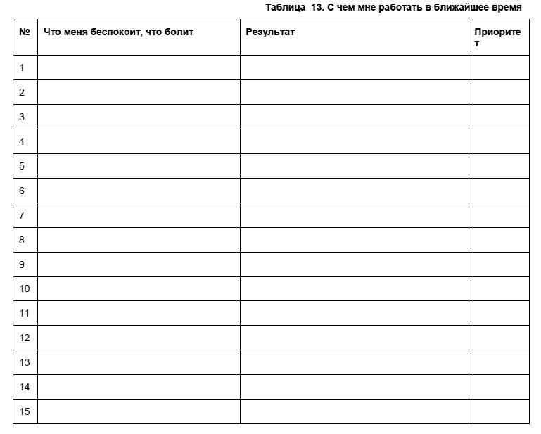 Пустая таблица 2 столбца