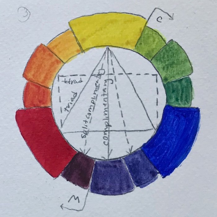 Цветовой круг Иттена контур