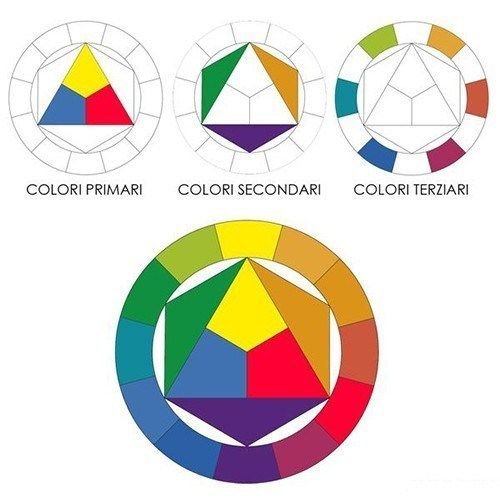 Цветовой круг Иоханнеса Иттена