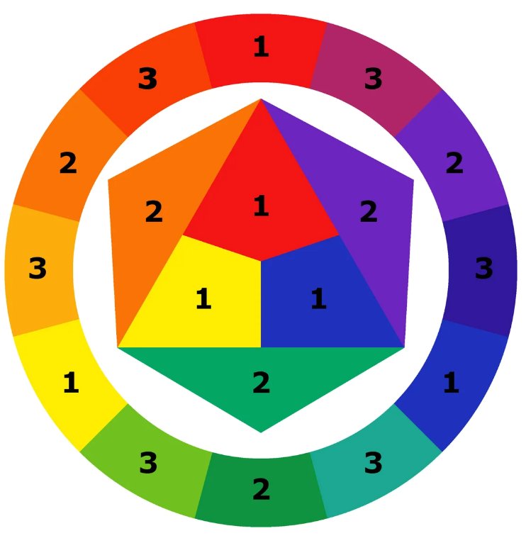 Цветовой круг Иттена