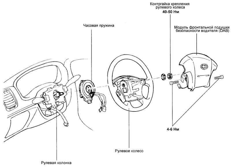 Схема подушки безопасности руля Королла