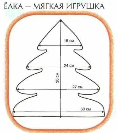 Выкройки игрушек елочка