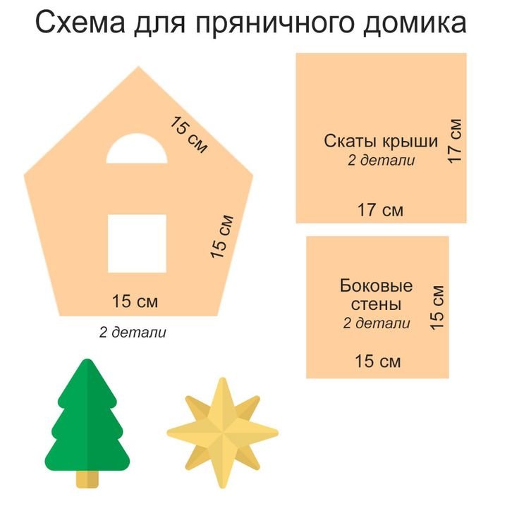 Схема пряничного домика маленького