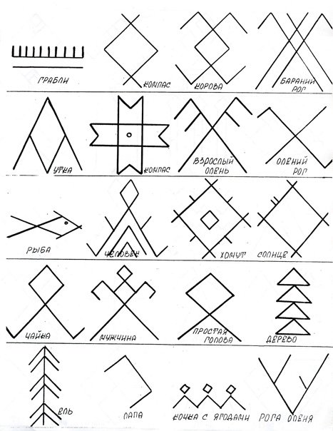 Элемент Коми орнамента чум