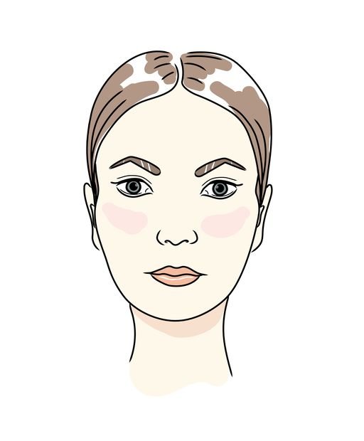 Овалы лица женские