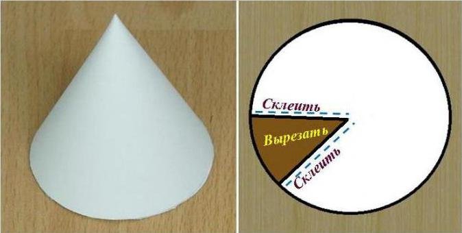 Конус из картона
