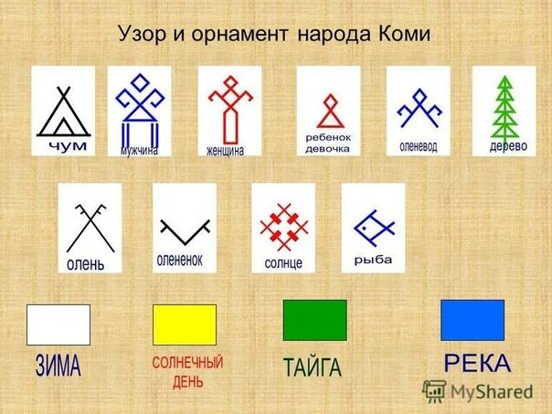 Элемент Коми орнамента чум