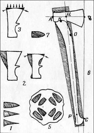 Чертеж таежного топора Григория Соколова