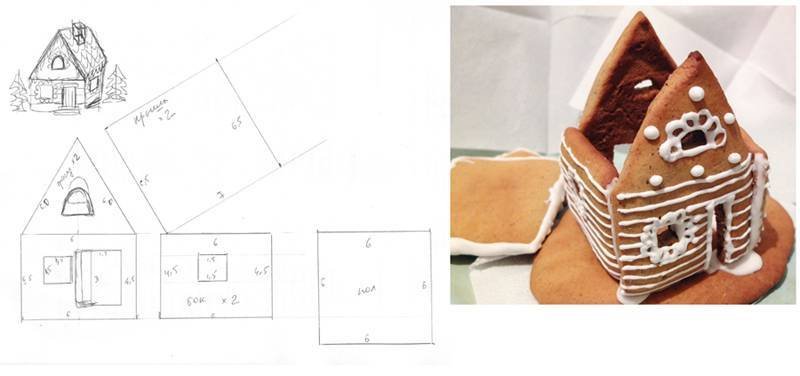 Макет имбирного домика