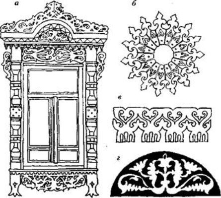 Наличники домовая пропильная резьба вектор