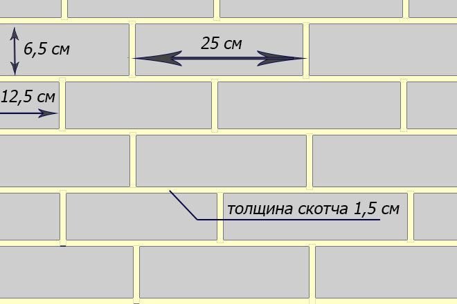 Размеры кирпича для имитации кирпичной кладки