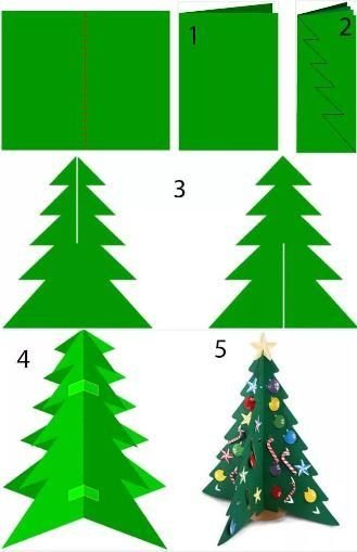 трафаретов елочки из бумаги для вырезания в формате А4 на Новый год | Паблико